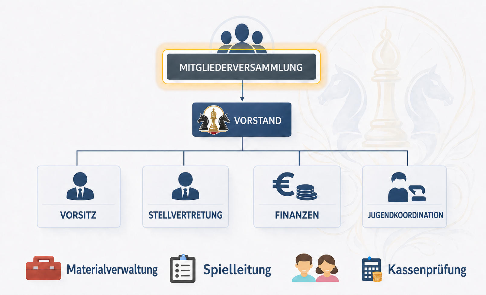 Struktur